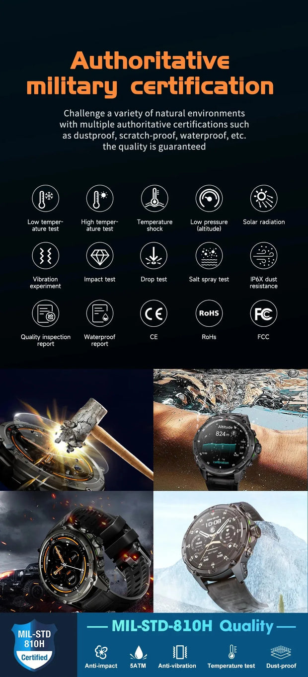 smartwatch with AMOLED display
