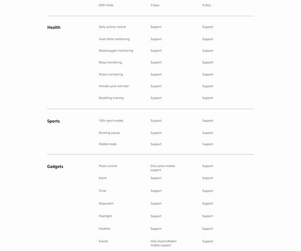 Xiaomi Smart Band 9