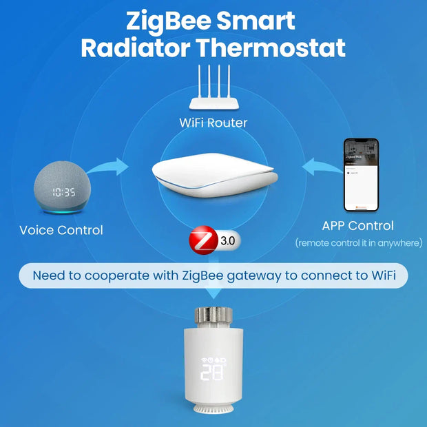 ZigBee smart radiator thermostat