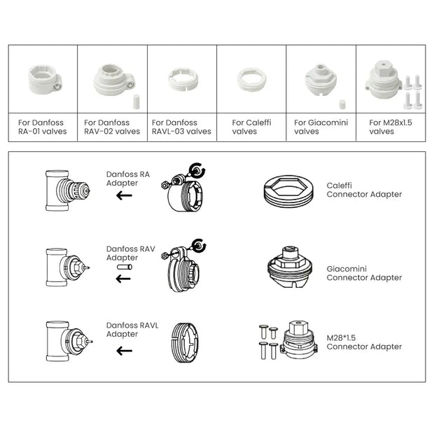 ZigBee smart radiator thermostat