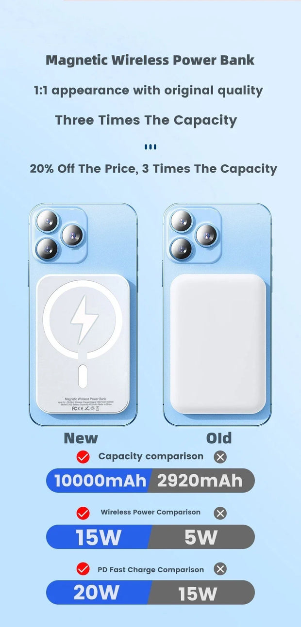 Magnetic Magsafe Power Bank